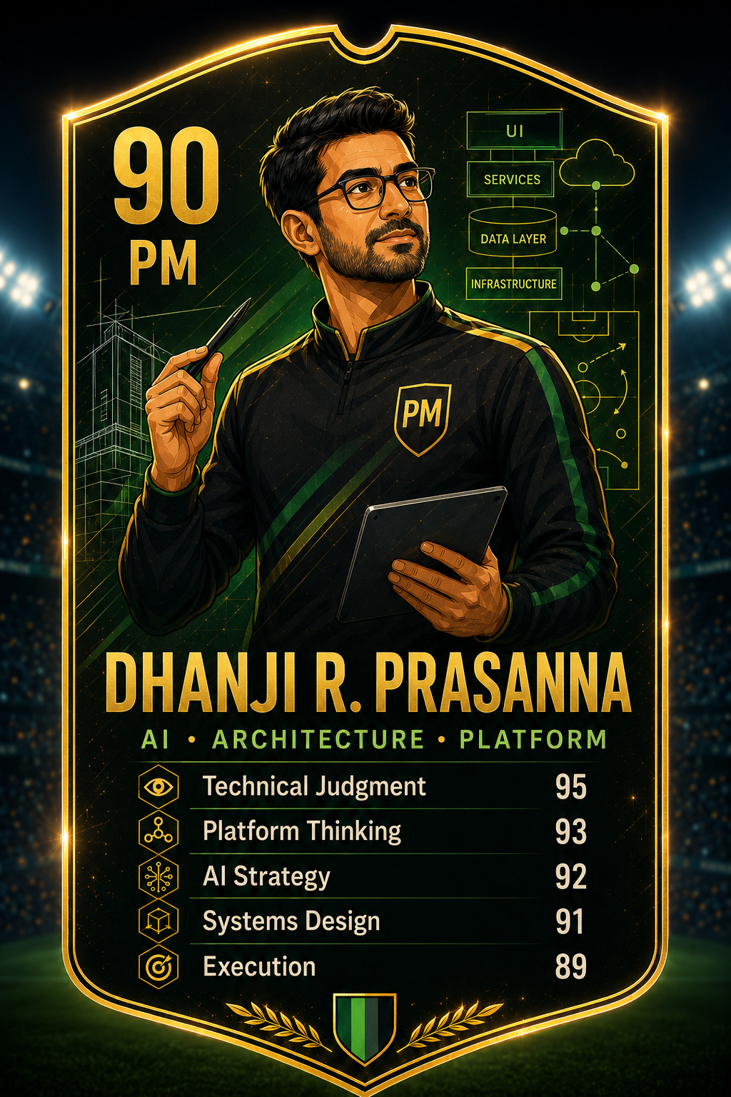 Dhanji R. Prasanna Product Decision League leader card