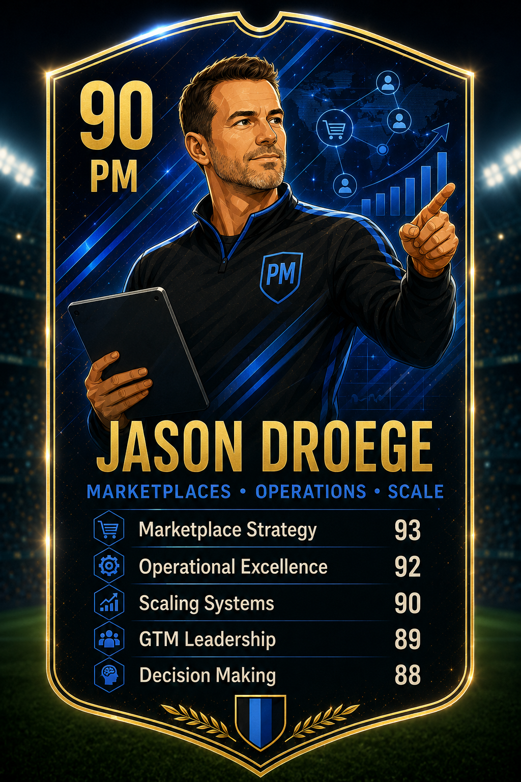 Jason Droege Product Decision League leader card