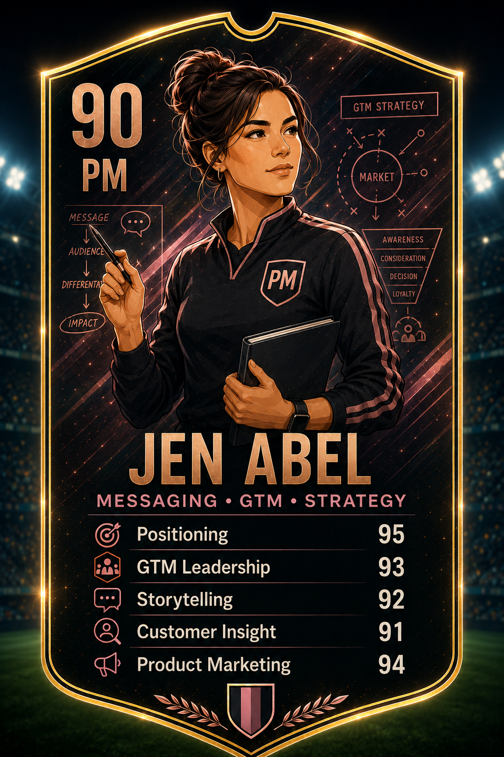 Jen Abel Product Decision League leader card