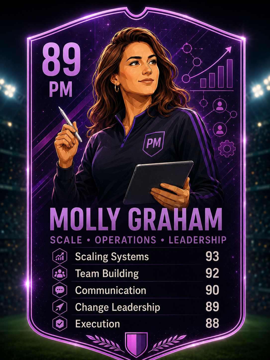 Molly Graham Product Decision League leader card