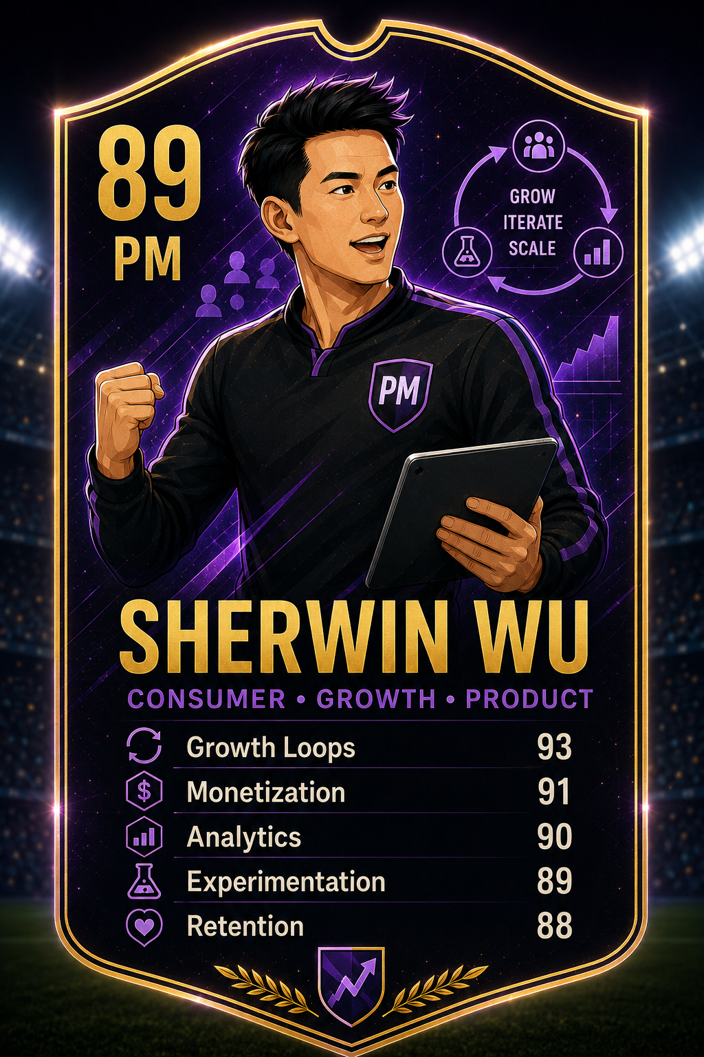 Sherwin Wu Product Decision League leader card
