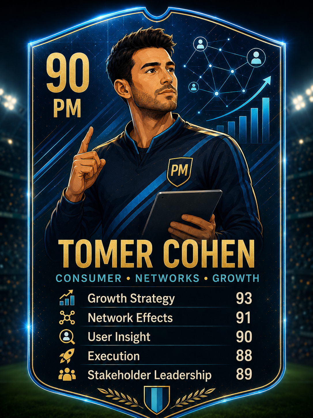 Tomer Cohen Product Decision League leader card