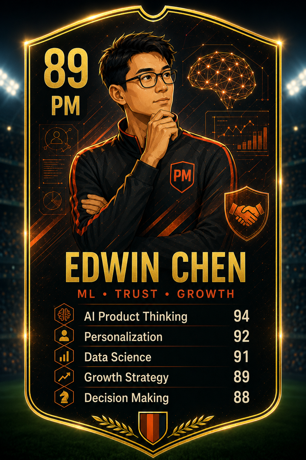 Edwin Chen Product Decision League leader card