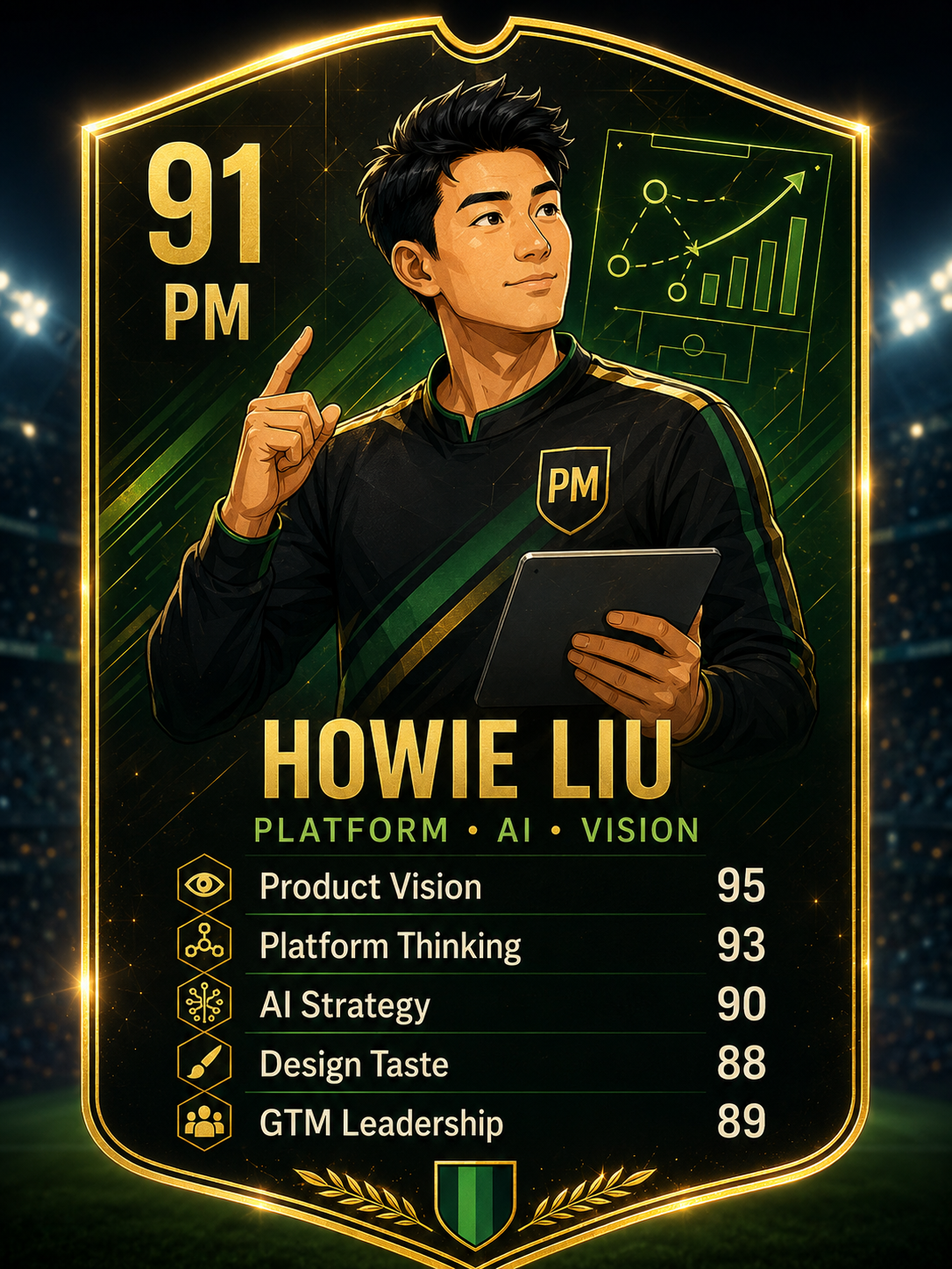 Howie Liu PM leader card