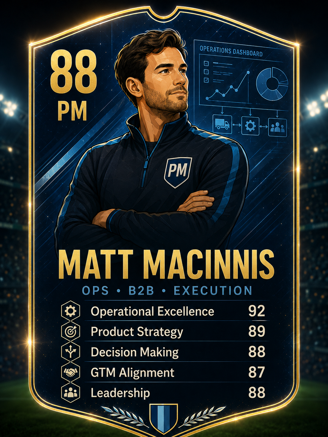 Matt MacInnis Product Decision League leader card