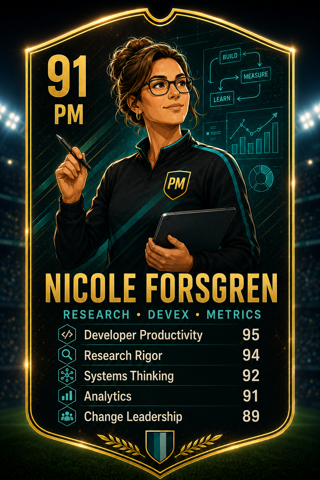 Nicole Forsgren Product Decision League leader card